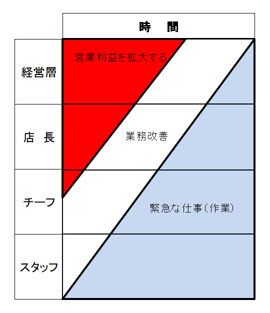 時間管理のイメージ2.