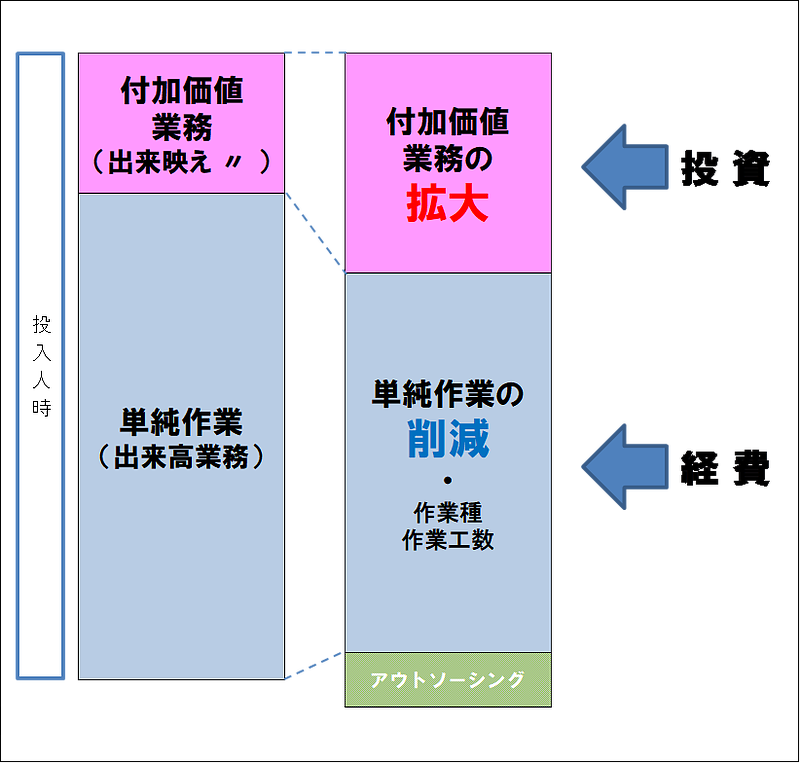 投資と経費の考え方