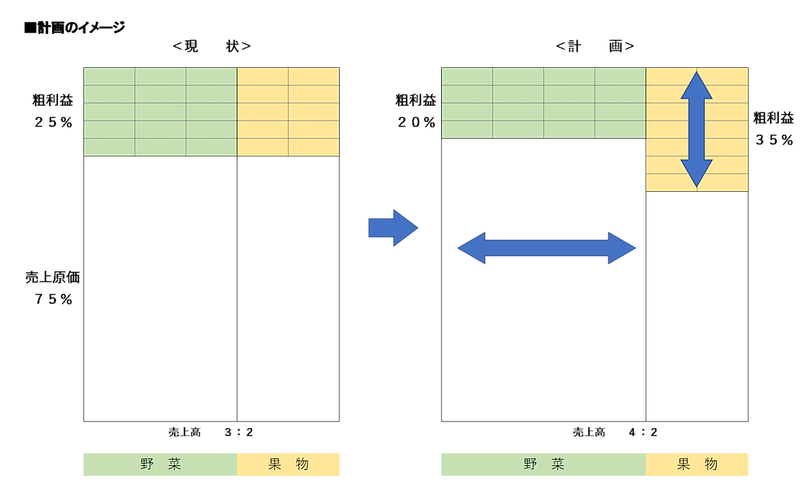 相乗積イメージ図