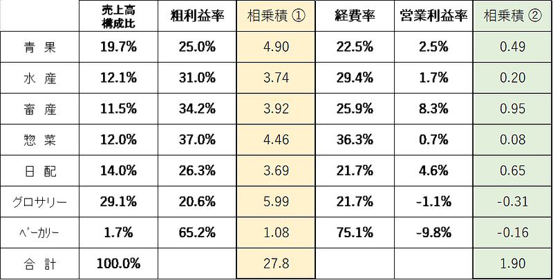 商人舎magazin1807・3