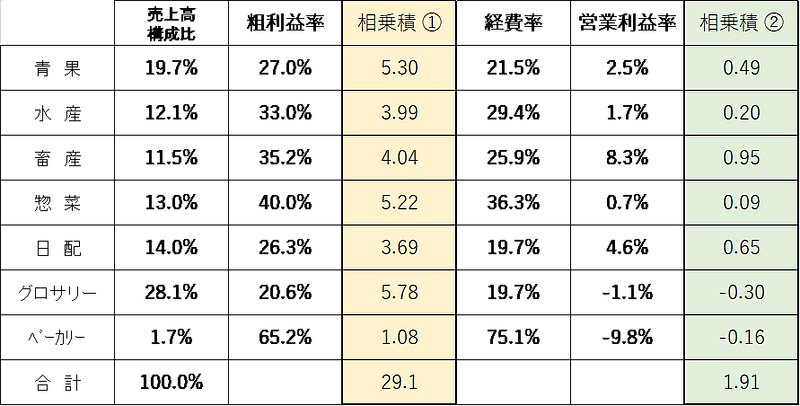 商人舎magazin1807・4