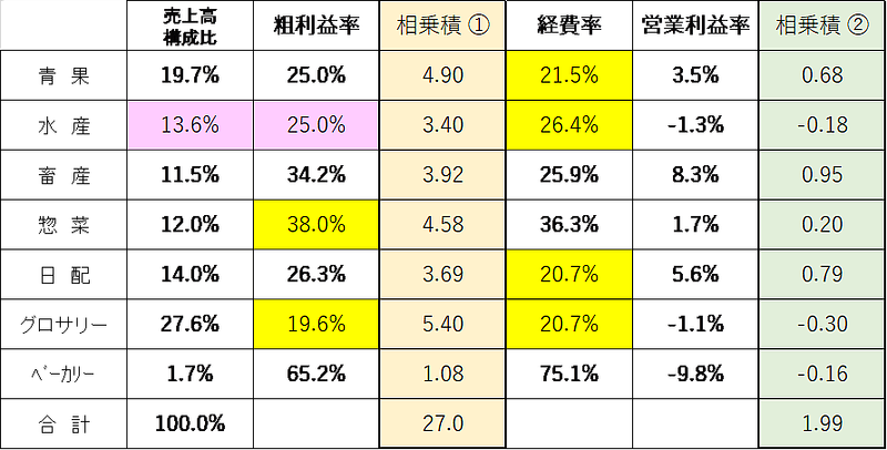 商人舎magazin1807・5