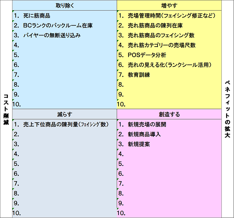 商人舎WEBコンテンツ2月号図④