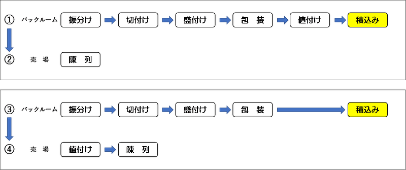 商人舎WEBコンテンツ1903図①