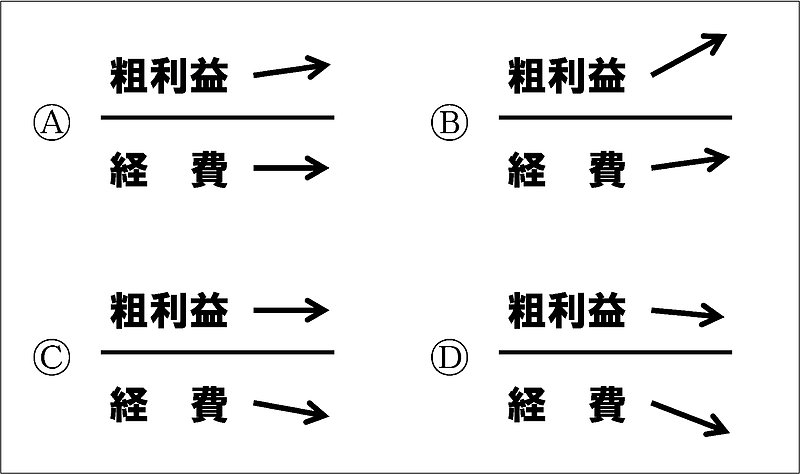 人時生産性・改善パターン.png