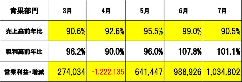 TYS青果実績1907.png