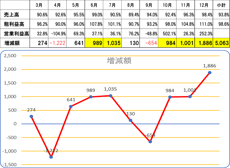 商人舎20・3月号・TYS①.png