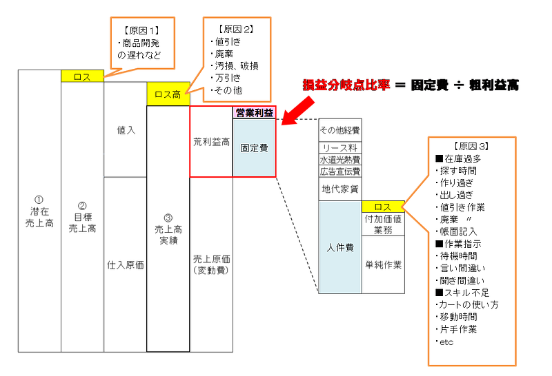 食品商業2月号①