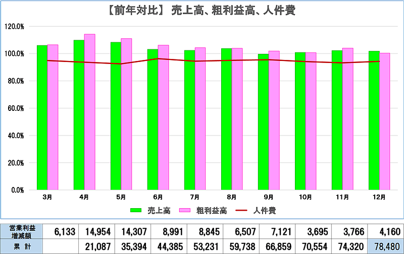 ダイヤモンドCS2103・店舗オペレーション