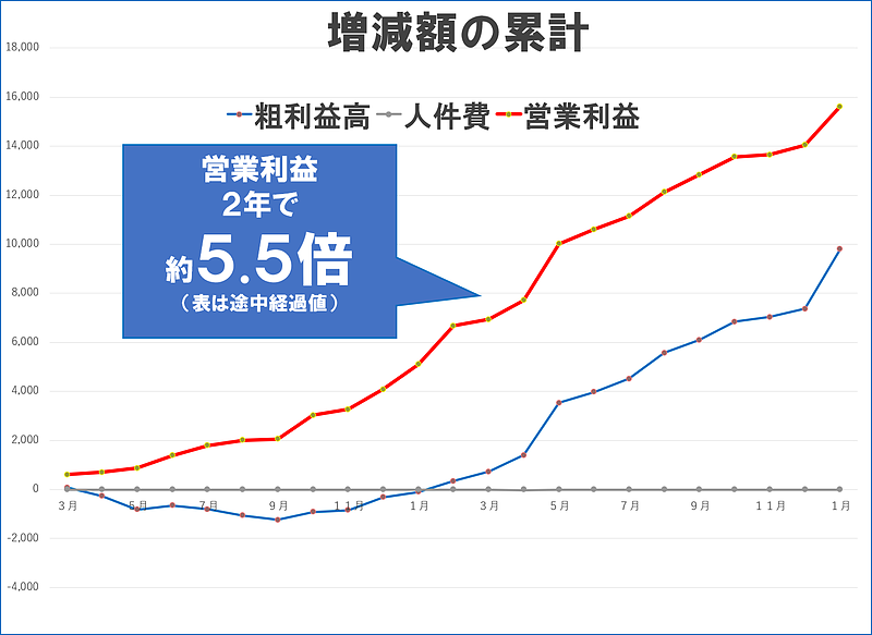 TYS増益図2105