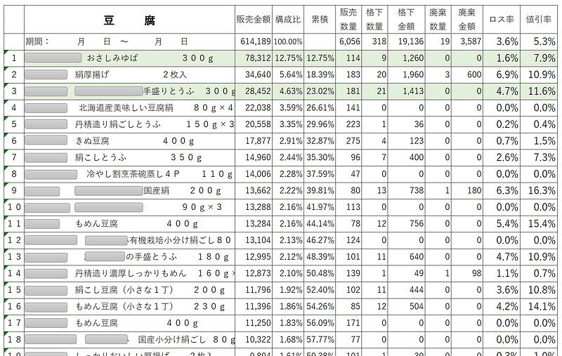 MBP210906・おばちゃんパートの戦力化③