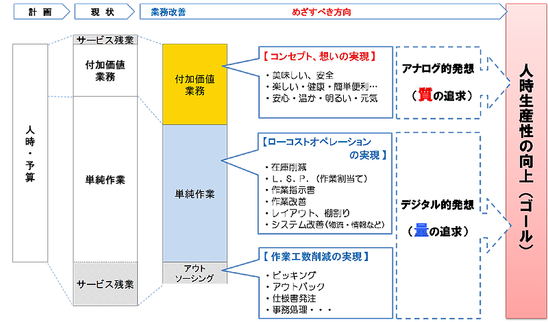 ロコガイド原稿220227