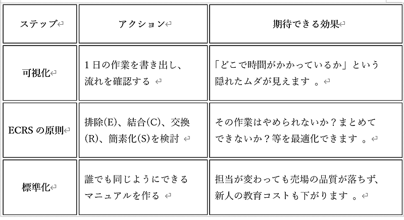 Word形式 Word形式