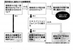 「増改築」時の1/2ルールの改訂