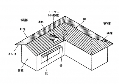 「建築って何？(36)」屋根の話：屋根各部の名称 :建築家 高塚哲治 [マイベストプロ大阪]