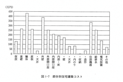 「部分別」方式