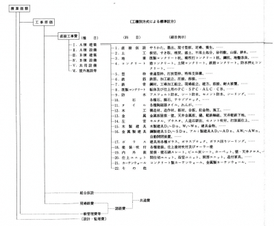 「工種別」方式