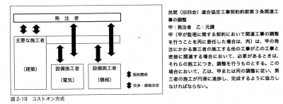 コストオン方式