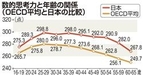 「国際成人力調査」で「日本」は高い水準