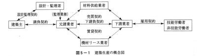 関係者の概念