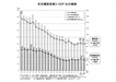 建設投資の見通し(2012年7月）：「建築経済研究所」