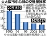 「駐車場ゼロ」でもOK：大阪市「設置義務」緩和へ