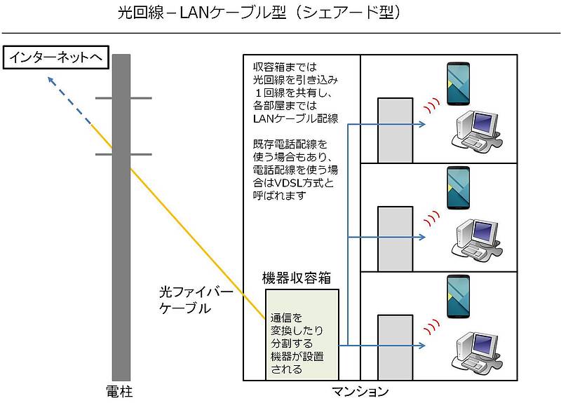 光回線LANケーブル型