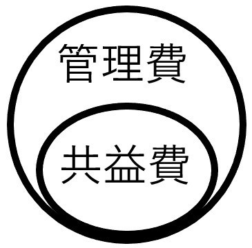 管理費・共益費