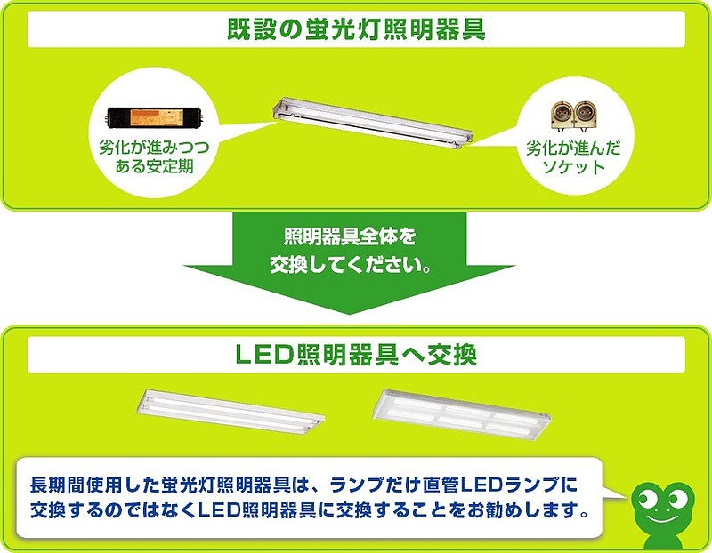 直管形LED