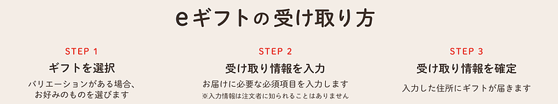 eギフトの受け取り方