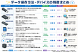 データ保存の安全・安定・便利をランキング比較！何が最強の方法か？【新版】