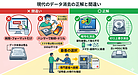 PC・スマホのデータ消去で危険な3つの間違いとは？漏洩防止と安全対策