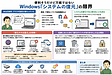 便利だけど万能ではないWindowsの「システムの復元」機能の限界