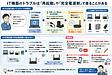 再起動でも直らないパソコン、プリンター、ネットのトラブルは、電源コードを抜き差ししてみる