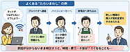 ITトラブルでたらいまわし？ネットやPCの正しい相談先の選び方