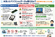 水没したパソコンのSSD・HDDからデータは救える？復旧の可能性とBitLockerの罠