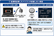 長期間放置したパソコンの電源が入らない・起動しない、動作が遅い原因と対処法