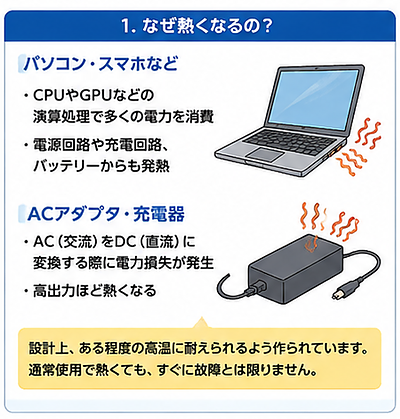 パソコンの本体やACアダプタ、充電器が異常に熱い！故障？危険はないの？その判断方法とは