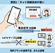 スマホやタブレットで動画が止まる！自宅のWi-Fiが遅い原因と改善方法