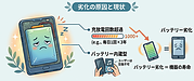 バッテリーの寿命は機器の寿命？プロが警告する「自分で交換」の罠と長持ちさせる5つの対策