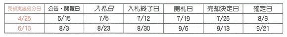 当社から、DMが届いたお客様へ｜競売回避｜