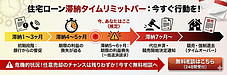 【保存版】住宅ローン滞納の不安を解消！よくある質問16選と「任意売却」の基礎知識