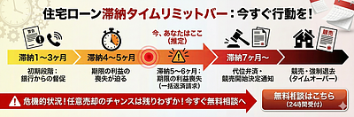 【保存版】住宅ローン滞納の不安を解消！よくある質問16選と「任意売却」の基礎知識