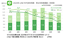 速報：利用者が伸び続けるLINEをビジネスに活用！