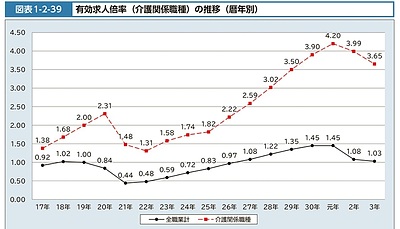 少子高齢化と介護人材不足の現実、そして私がやるべきこと