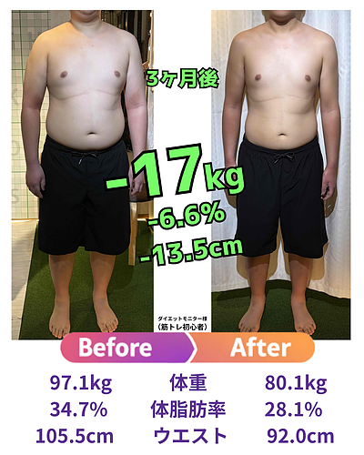 【ダイエットモニター実績】Y様20代男性のビフォーアフター