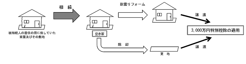 財務省より