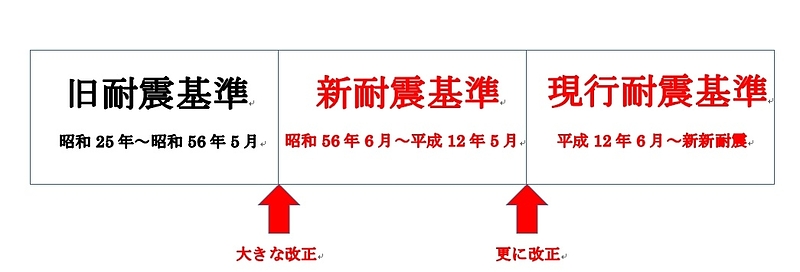 基準位置