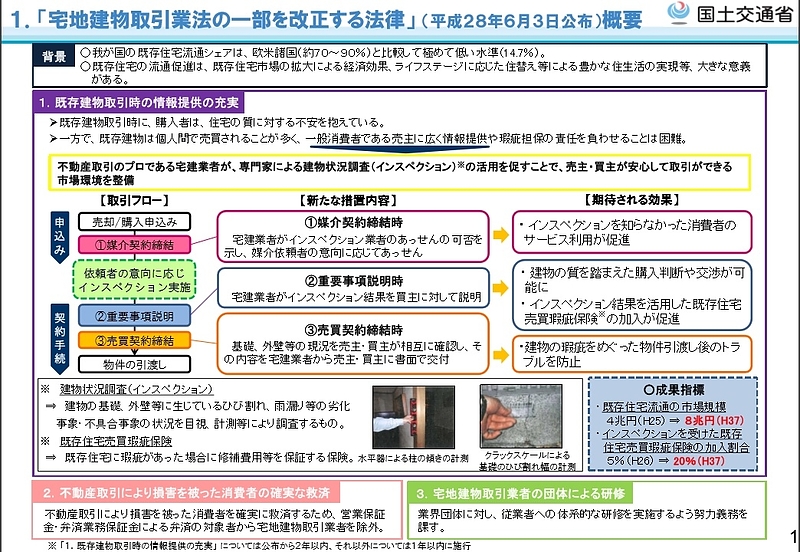 国土交通省資料より1