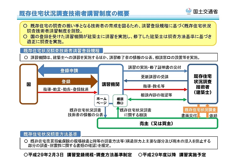 国土交通省資料より2